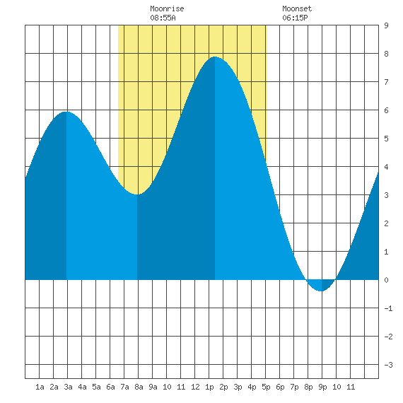 Bay Slough (West) tide chart for Sunday, November 3, 2024