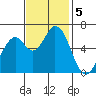 Bay Slough (West) tide chart for Tuesday, November 5, 2024