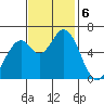 Bay Slough (West) tide chart for Wednesday, November 6, 2024