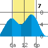 Bay Slough (West) tide chart for Thursday, November 7, 2024
