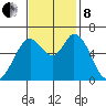 Bay Slough (West) tide chart for Friday, November 8, 2024