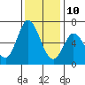 Bay Slough (West) tide chart for Tuesday, December 10, 2024