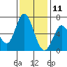 Bay Slough (West) tide chart for Wednesday, December 11, 2024