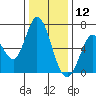 Bay Slough (West) tide chart for Thursday, December 12, 2024
