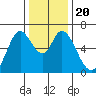 Bay Slough (West) tide chart for Friday, December 20, 2024