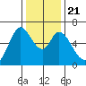 Bay Slough (West) tide chart for Saturday, December 21, 2024