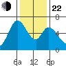 Bay Slough (West) tide chart for Sunday, December 22, 2024