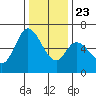 Bay Slough (West) tide chart for Monday, December 23, 2024