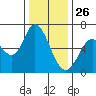 Bay Slough (West) tide chart for Thursday, December 26, 2024