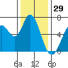 Bay Slough (West) tide chart for Sunday, December 29, 2024