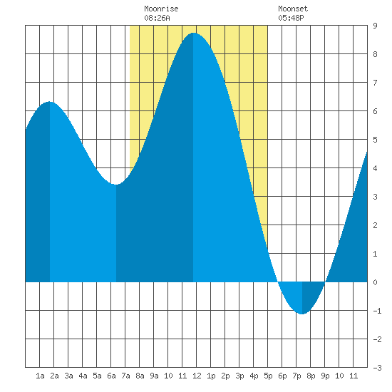 Bay Slough (West) tide chart for Tuesday, December 31, 2024