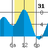 Bay Slough (West) tide chart for Tuesday, December 31, 2024