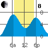 Bay Slough (West) tide chart for Sunday, December 8, 2024