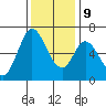 Bay Slough (West) tide chart for Monday, December 9, 2024