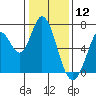 Bay Slough (West) tide chart for Sunday, January 12, 2025