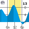 Bay Slough (West) tide chart for Monday, January 13, 2025