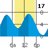 Bay Slough (West) tide chart for Friday, January 17, 2025