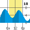 Bay Slough (West) tide chart for Saturday, January 18, 2025