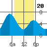 Bay Slough (West) tide chart for Monday, January 20, 2025