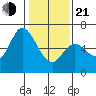 Bay Slough (West) tide chart for Tuesday, January 21, 2025