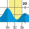Bay Slough (West) tide chart for Wednesday, January 22, 2025