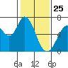 Bay Slough (West) tide chart for Saturday, January 25, 2025