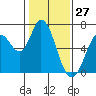 Bay Slough (West) tide chart for Monday, January 27, 2025