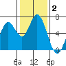 Bay Slough (West) tide chart for Thursday, January 2, 2025
