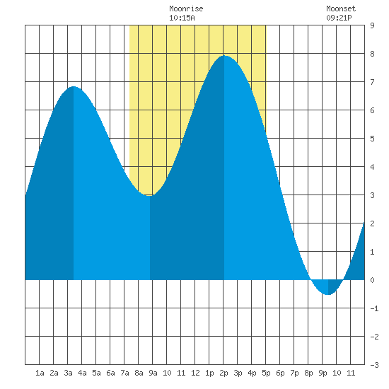 Bay Slough (West) tide chart for Friday, January 3, 2025