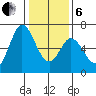 Bay Slough (West) tide chart for Monday, January 6, 2025