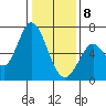 Bay Slough (West) tide chart for Wednesday, January 8, 2025