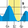 Bay Slough (West) tide chart for Thursday, January 9, 2025