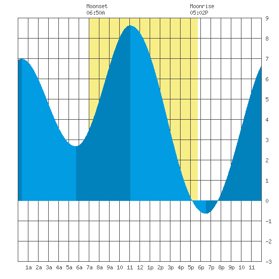 Bay Slough (West) tide chart for Tuesday, February 11, 2025