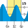 Bay Slough (West) tide chart for Saturday, February 15, 2025