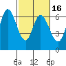 Bay Slough (West) tide chart for Sunday, February 16, 2025