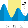 Bay Slough (West) tide chart for Monday, February 17, 2025
