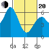 Bay Slough (West) tide chart for Thursday, February 20, 2025