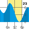 Bay Slough (West) tide chart for Sunday, February 23, 2025