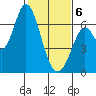 Bay Slough (West) tide chart for Thursday, February 6, 2025
