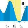 Bay Slough (West) tide chart for Saturday, February 8, 2025