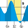 Bay Slough (West) tide chart for Sunday, February 9, 2025