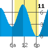 Bay Slough (West) tide chart for Tuesday, March 11, 2025