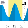 Bay Slough (West) tide chart for Thursday, March 13, 2025