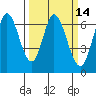 Bay Slough (West) tide chart for Friday, March 14, 2025