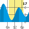 Bay Slough (West) tide chart for Monday, March 17, 2025