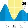 Bay Slough (West) tide chart for Thursday, March 20, 2025