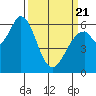 Bay Slough (West) tide chart for Friday, March 21, 2025