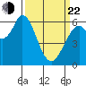Bay Slough (West) tide chart for Saturday, March 22, 2025