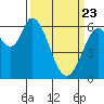 Bay Slough (West) tide chart for Sunday, March 23, 2025