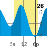Bay Slough (West) tide chart for Wednesday, March 26, 2025